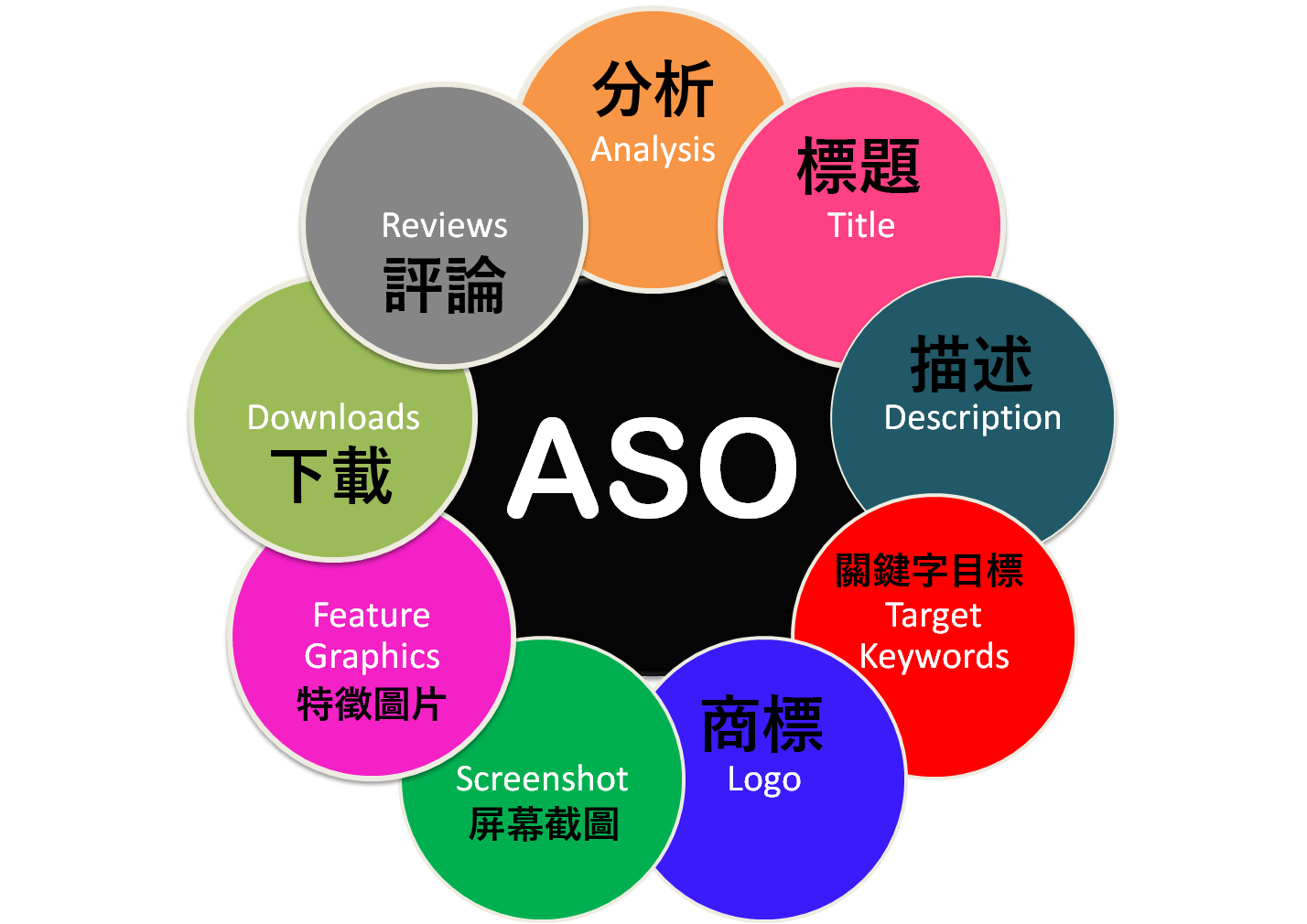 aso優化