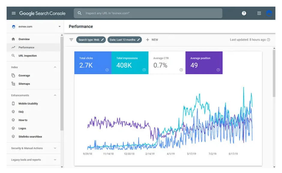 資料來源：Google Search Console
