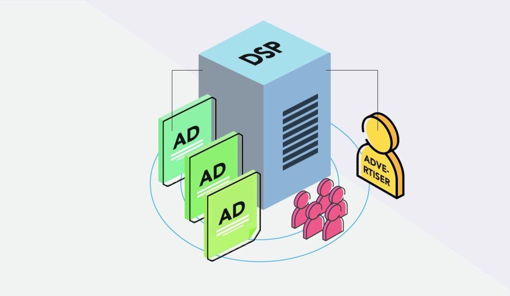 Demand-Side Platform