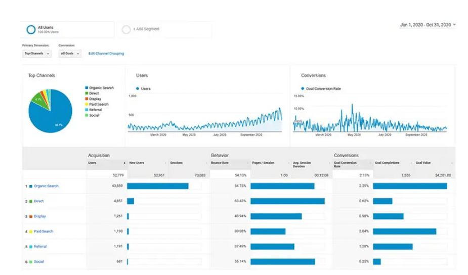 資料來源：Google Analytics（分析）
