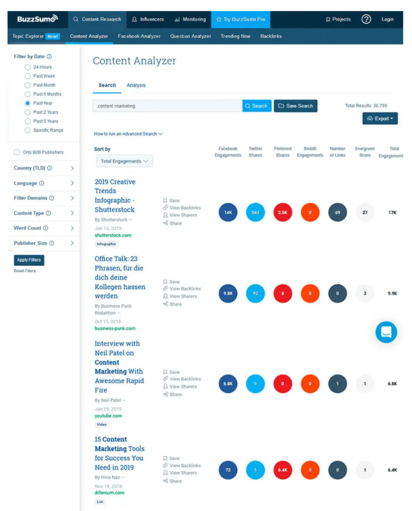 資料來源：BuzzSumo
